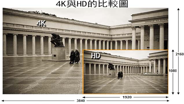 4K-HDTV-relative-sizes(8)